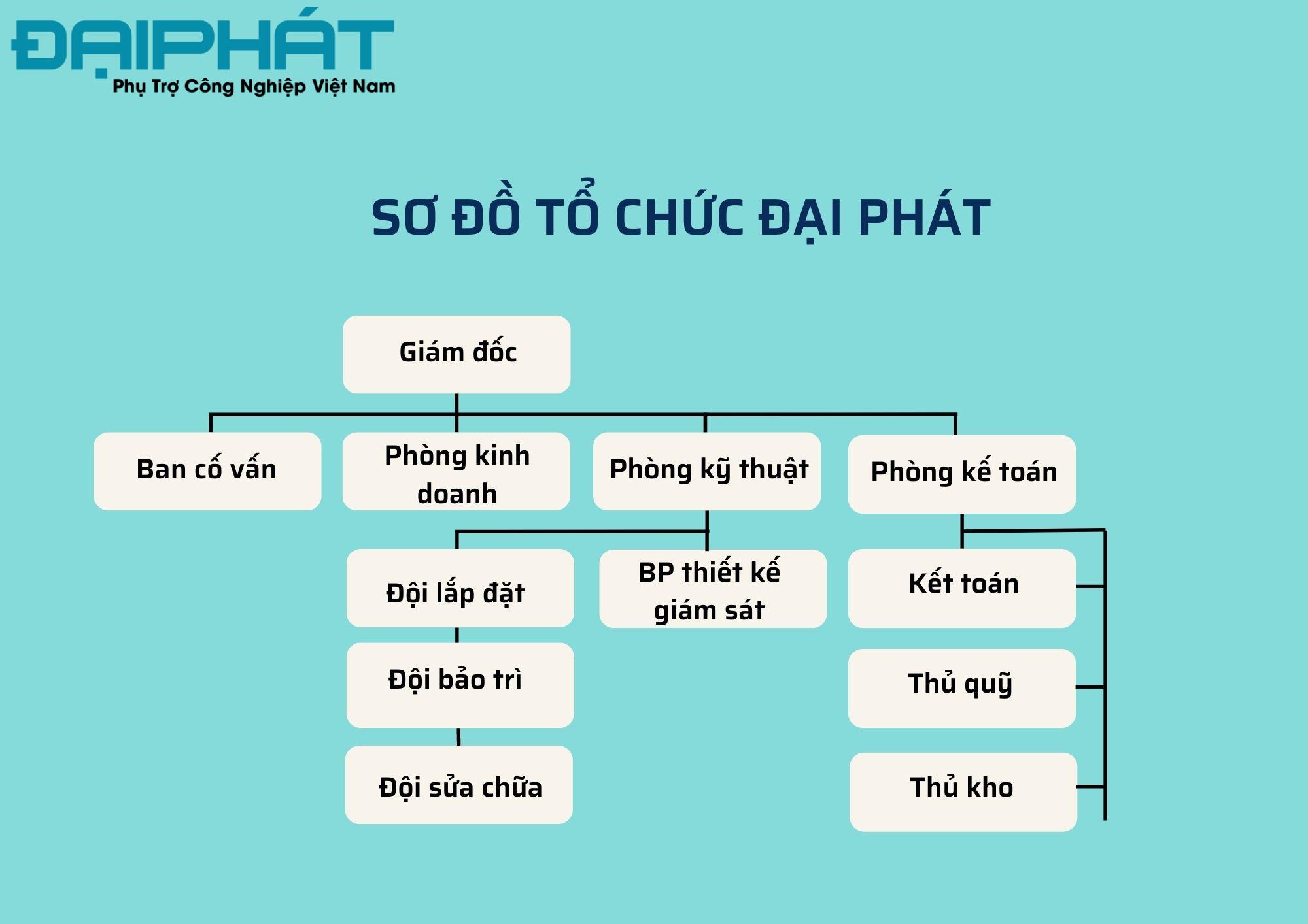 Sơ đồ tổ chức đại phát